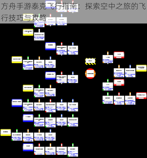 方舟手游泰克飞行指南：探索空中之旅的飞行技巧与攻略