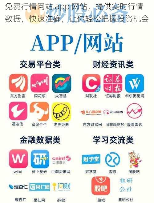 免费行情网站 app 网站，提供实时行情数据，快速准确，让你轻松把握投资机会