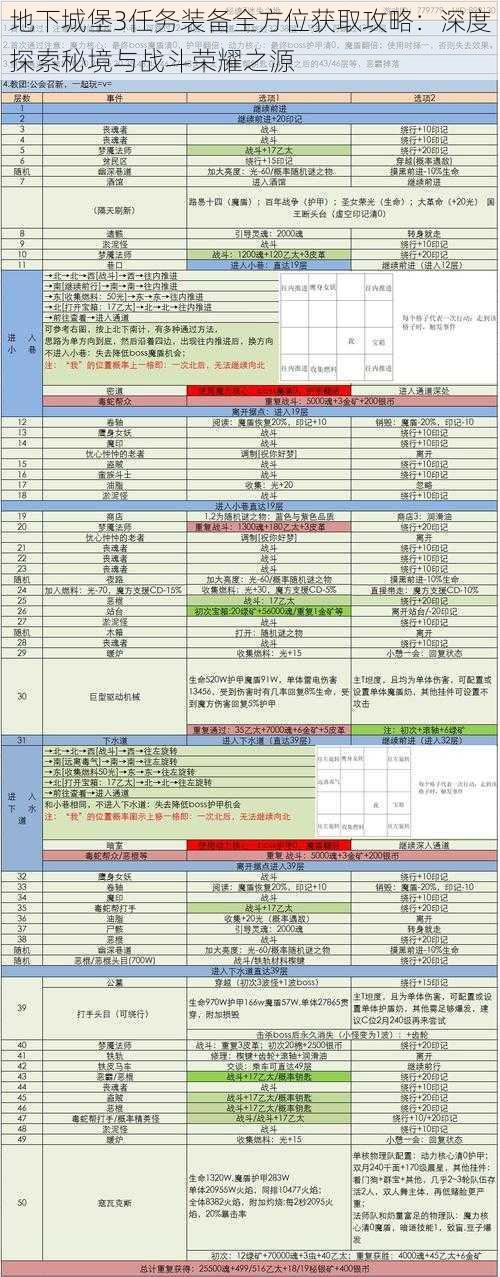 地下城堡3任务装备全方位获取攻略：深度探索秘境与战斗荣耀之源