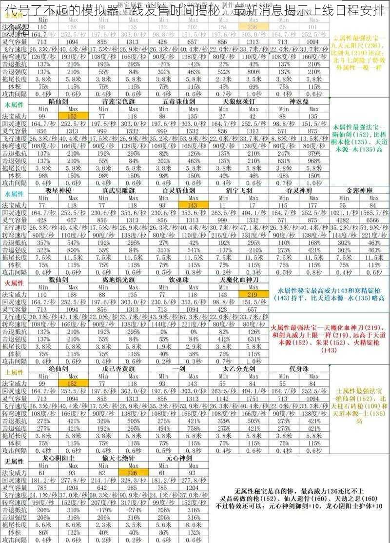 代号了不起的模拟器上线发售时间揭秘：最新消息揭示上线日程安排介绍