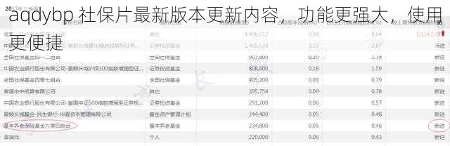 aqdybp 社保片最新版本更新内容，功能更强大，使用更便捷