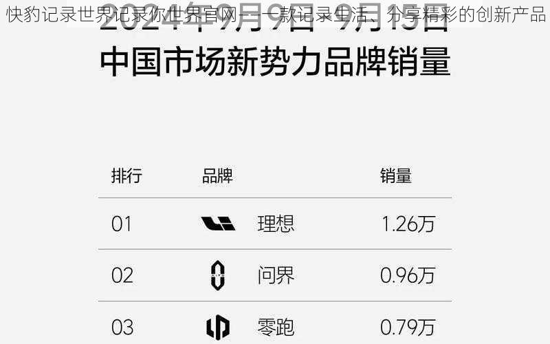 快豹记录世界记录你世界官网——一款记录生活、分享精彩的创新产品