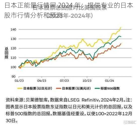 日本正能量行情网 2024 年：提供专业的日本股市行情分析和预测