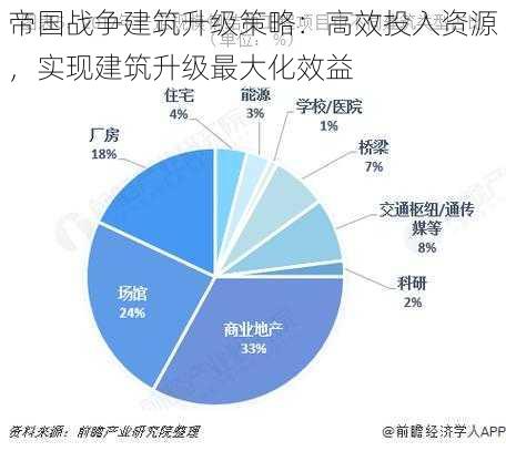 帝国战争建筑升级策略：高效投入资源，实现建筑升级最大化效益