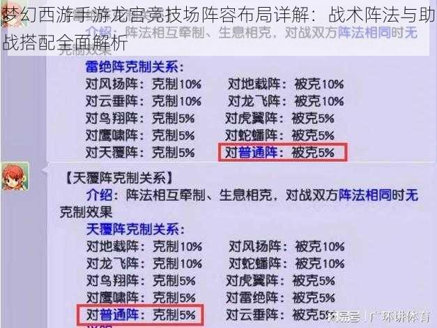 梦幻西游手游龙宫竞技场阵容布局详解：战术阵法与助战搭配全面解析