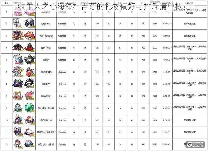 牧羊人之心海藻杜吉芽的礼物偏好与排斥清单概览