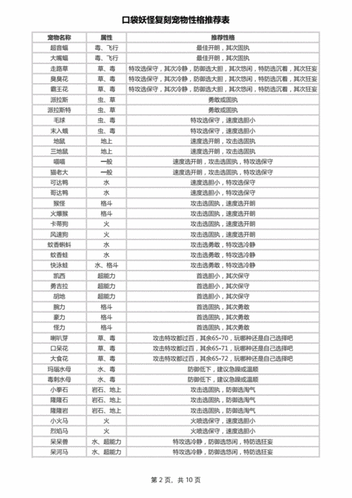 口袋妖怪复刻：姆克儿性格搭配解析与选择指南