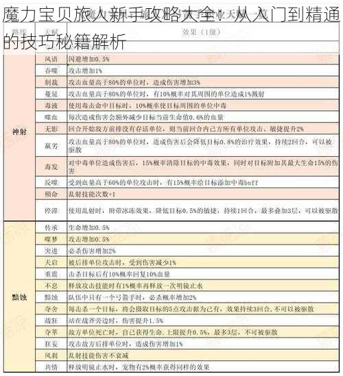 魔力宝贝旅人新手攻略大全：从入门到精通的技巧秘籍解析