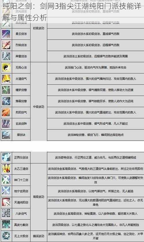 纯阳之剑：剑网3指尖江湖纯阳门派技能详解与属性分析