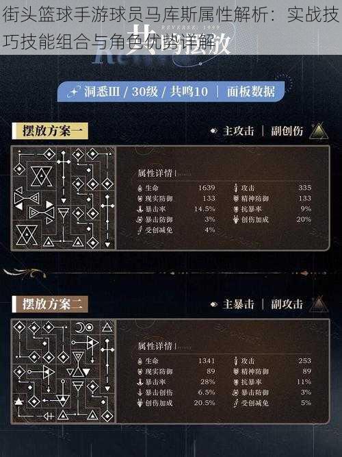 街头篮球手游球员马库斯属性解析：实战技巧技能组合与角色优势详解