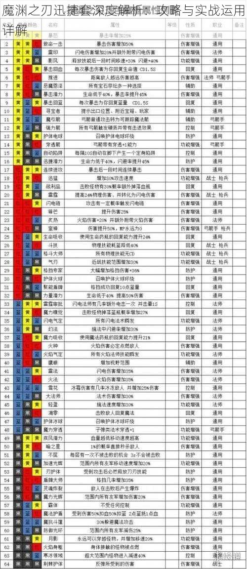 魔渊之刃迅捷套深度解析：攻略与实战运用详解