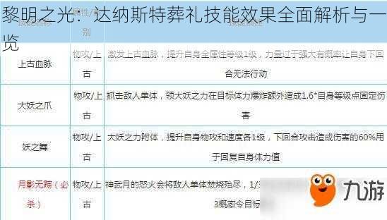 黎明之光：达纳斯特葬礼技能效果全面解析与一览