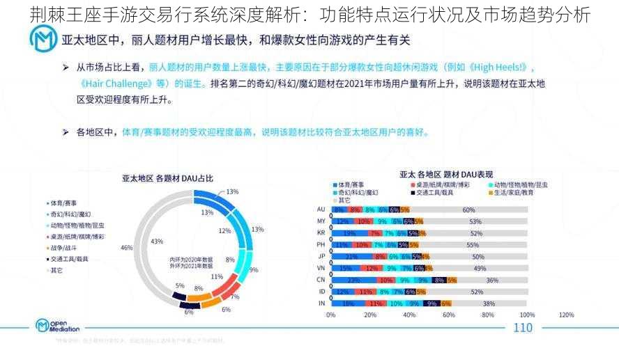 荆棘王座手游交易行系统深度解析：功能特点运行状况及市场趋势分析