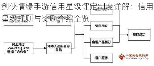 剑侠情缘手游信用星级评定制度详解：信用星级规则与奖励介绍全览