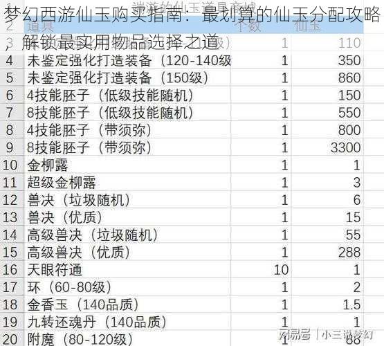 梦幻西游仙玉购买指南：最划算的仙玉分配攻略，解锁最实用物品选择之道