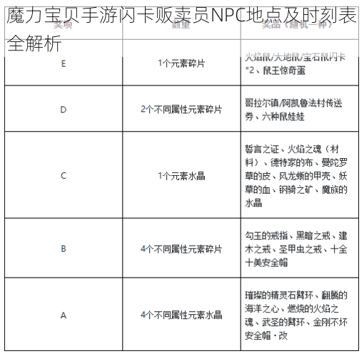 魔力宝贝手游闪卡贩卖员NPC地点及时刻表全解析