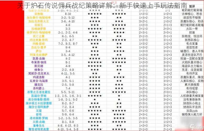 关于炉石传说佣兵战纪策略详解：新手快速上手玩法指南