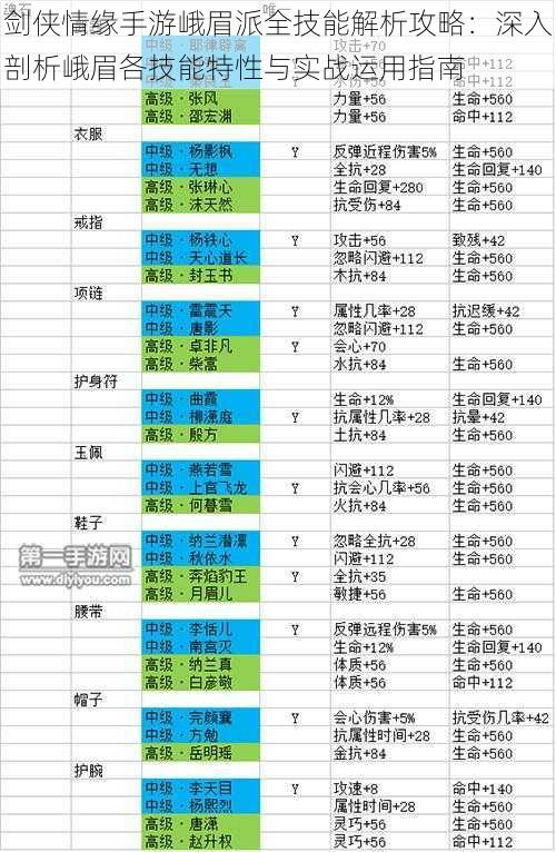 剑侠情缘手游峨眉派全技能解析攻略：深入剖析峨眉各技能特性与实战运用指南