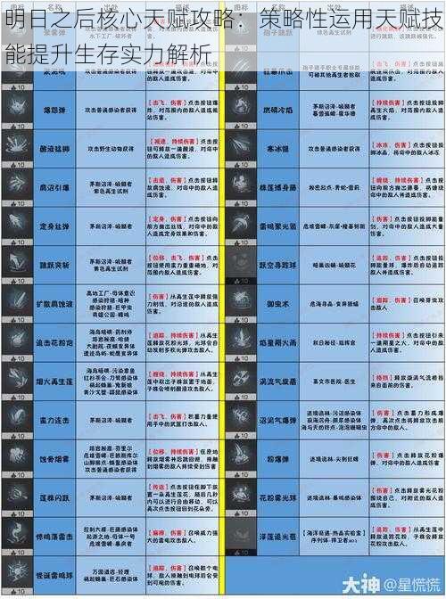 明日之后核心天赋攻略：策略性运用天赋技能提升生存实力解析