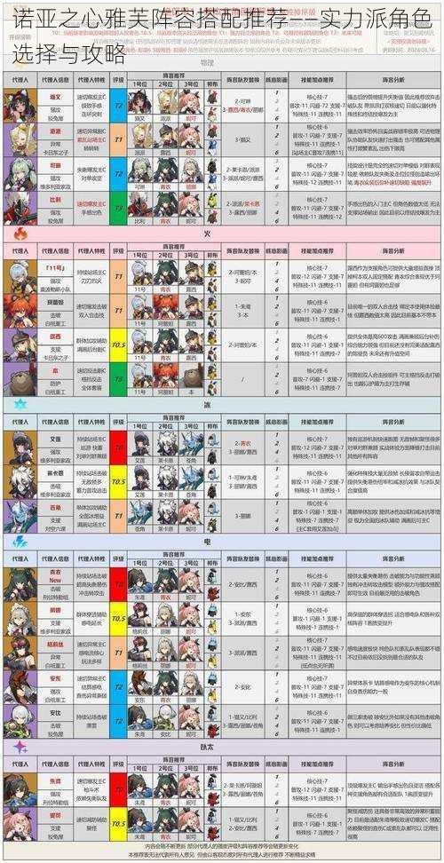 诺亚之心雅芙阵容搭配推荐——实力派角色选择与攻略