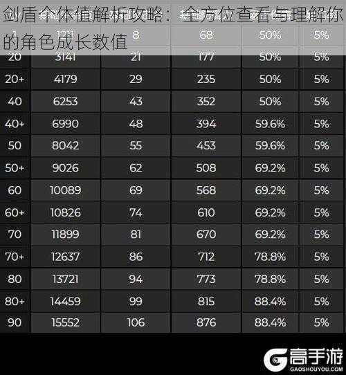 剑盾个体值解析攻略：全方位查看与理解你的角色成长数值