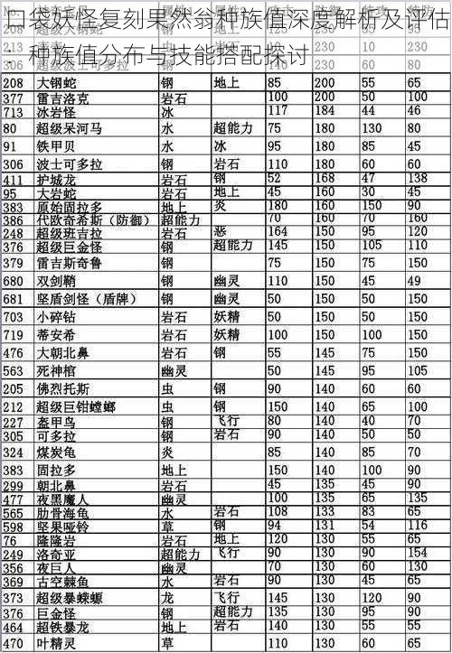 口袋妖怪复刻果然翁种族值深度解析及评估：种族值分布与技能搭配探讨