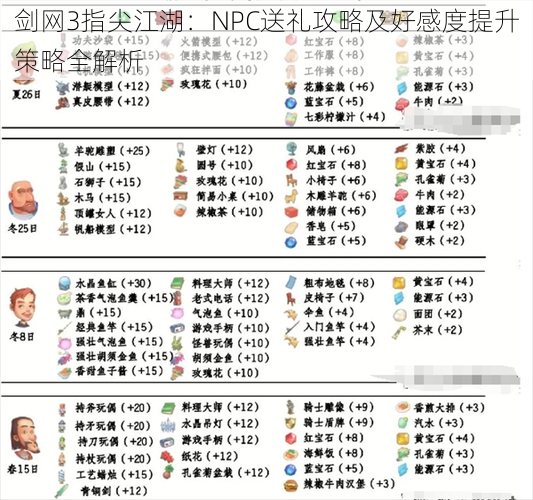 剑网3指尖江湖：NPC送礼攻略及好感度提升策略全解析