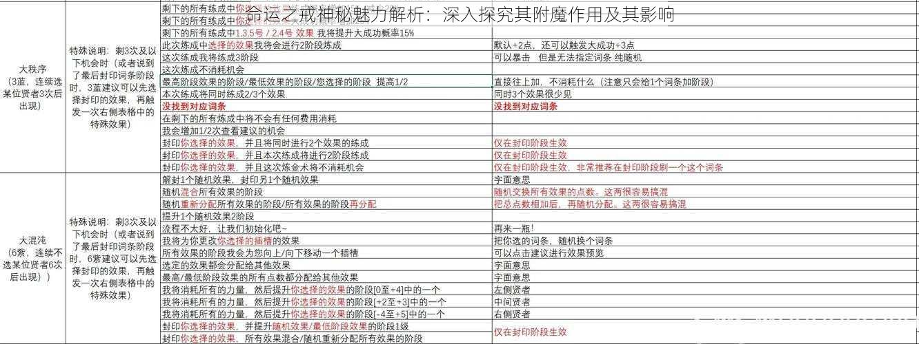 命运之戒神秘魅力解析：深入探究其附魔作用及其影响