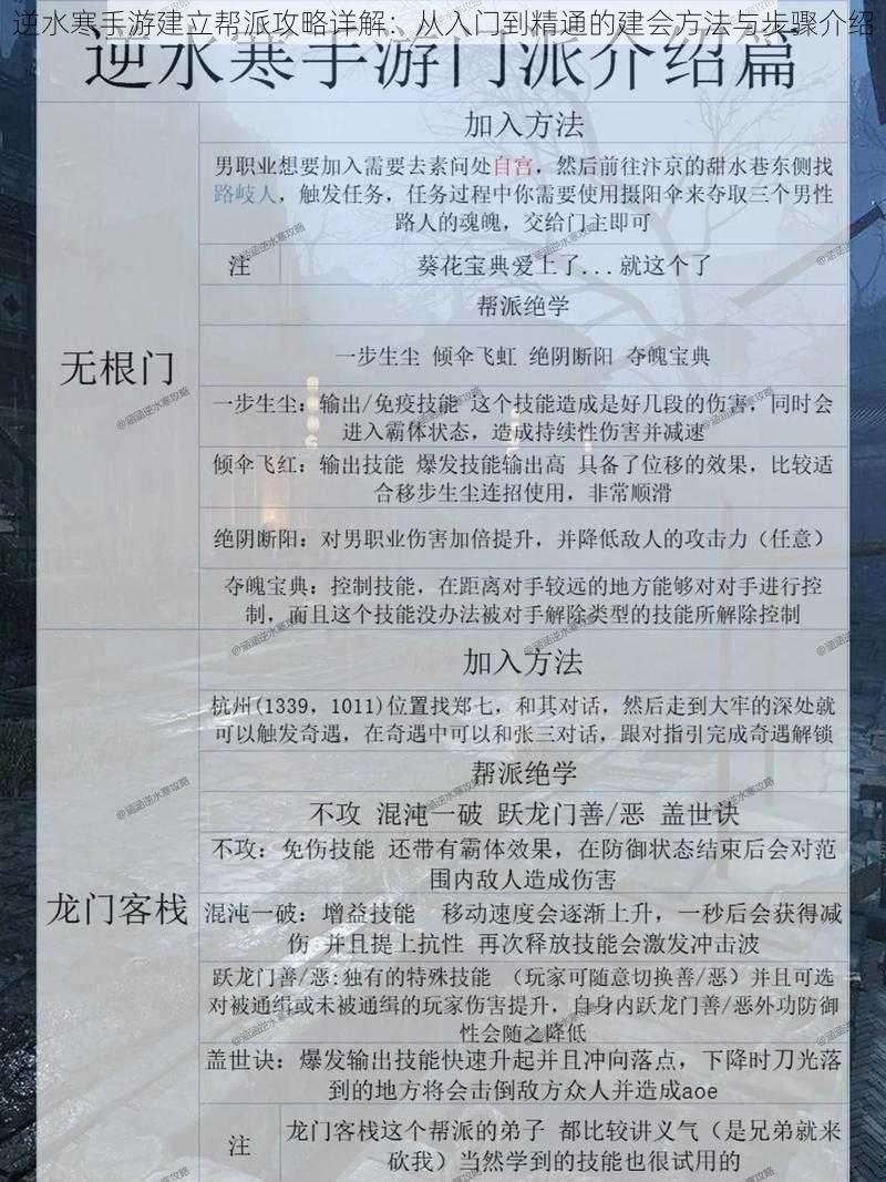 逆水寒手游建立帮派攻略详解：从入门到精通的建会方法与步骤介绍