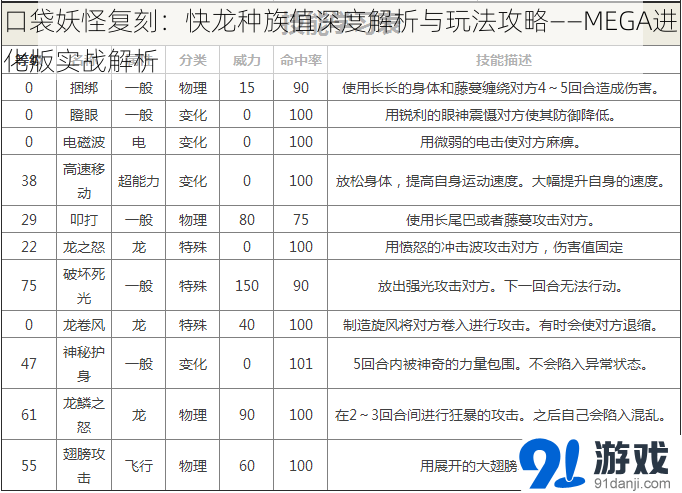 口袋妖怪复刻：快龙种族值深度解析与玩法攻略——MEGA进化版实战解析