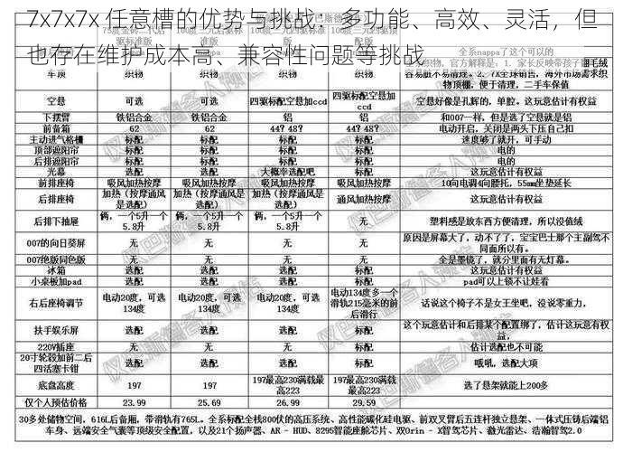 7x7x7x 任意槽的优势与挑战：多功能、高效、灵活，但也存在维护成本高、兼容性问题等挑战