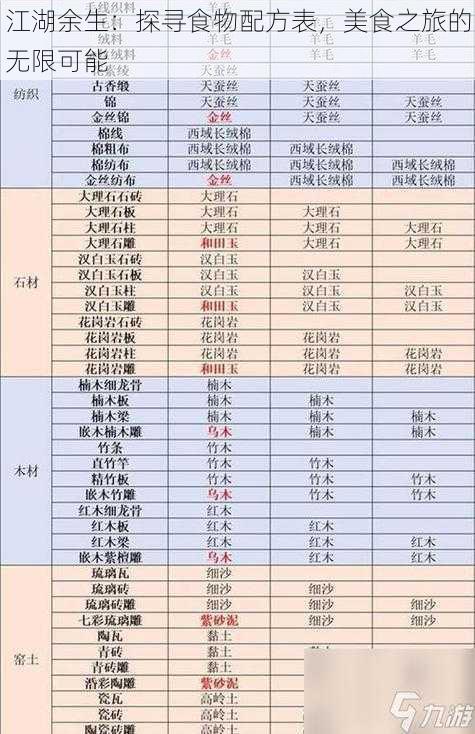 江湖余生：探寻食物配方表，美食之旅的无限可能