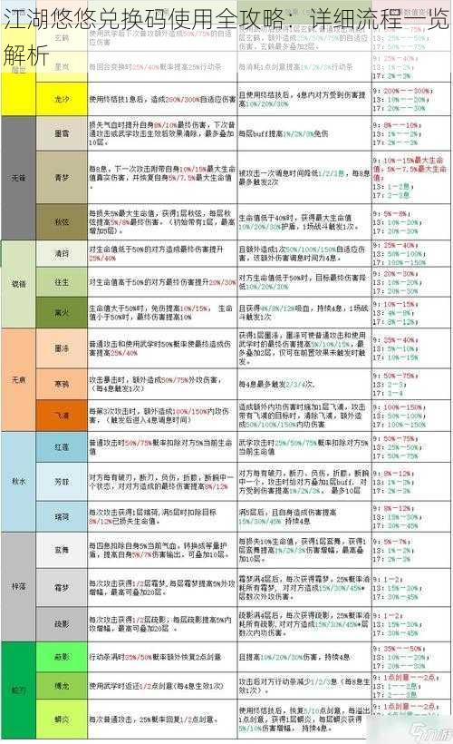 江湖悠悠兑换码使用全攻略：详细流程一览解析