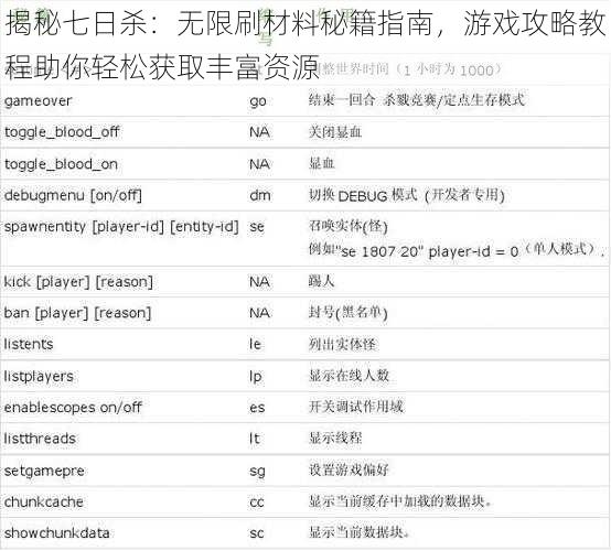 揭秘七日杀：无限刷材料秘籍指南，游戏攻略教程助你轻松获取丰富资源