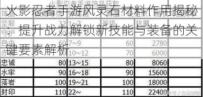 火影忍者手游风灵石材料作用揭秘：提升战力解锁新技能与装备的关键要素解析