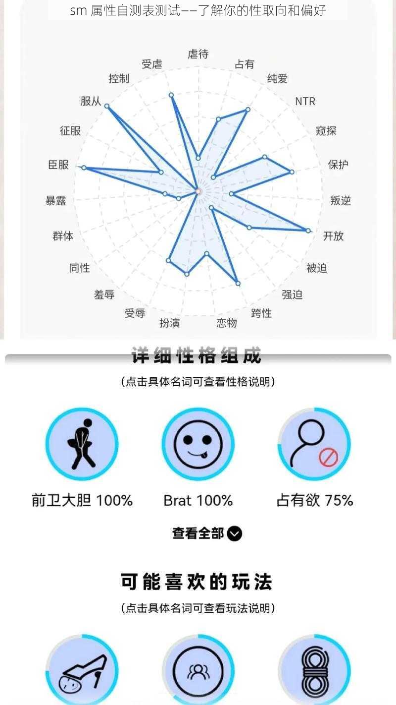 sm 属性自测表测试——了解你的性取向和偏好