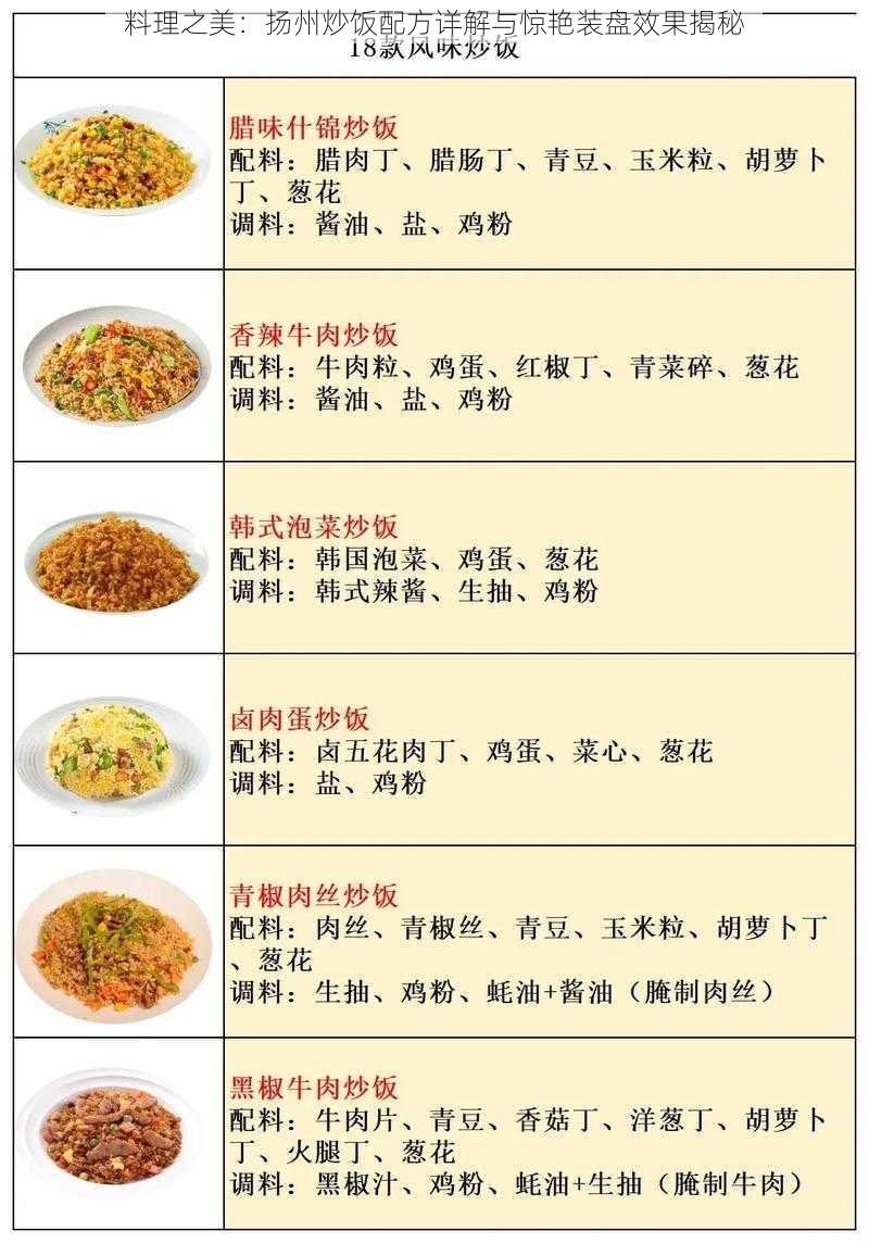 料理之美：扬州炒饭配方详解与惊艳装盘效果揭秘