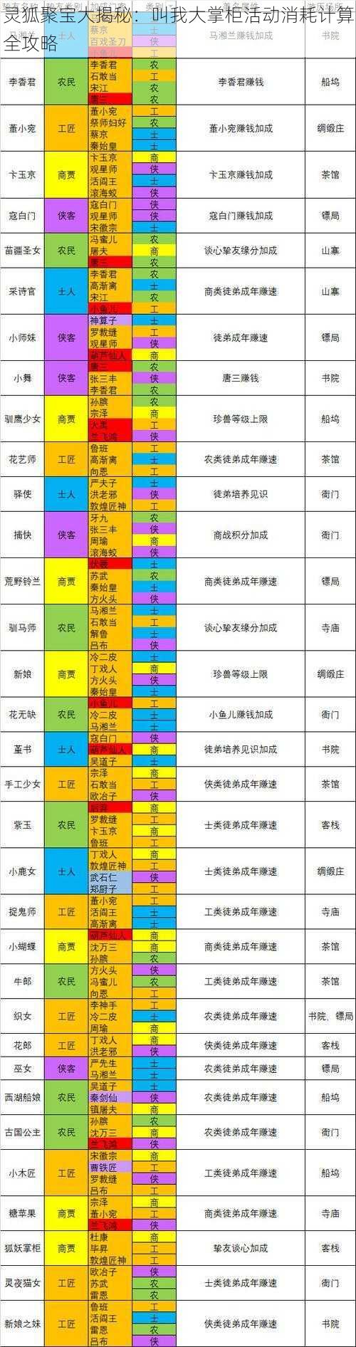 灵狐聚宝大揭秘：叫我大掌柜活动消耗计算全攻略