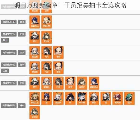 明日方舟新篇章：干员招募抽卡全览攻略