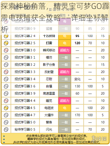 探索神秘角落，精灵宝可梦GO霹雳电球捕获全攻略——详细坐标解析