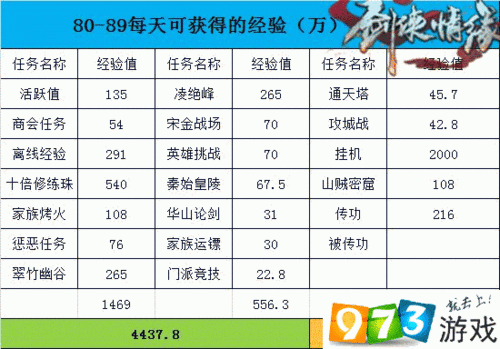 剑侠情缘手游新手极速成长攻略：升级秘籍与高效战斗技巧详解