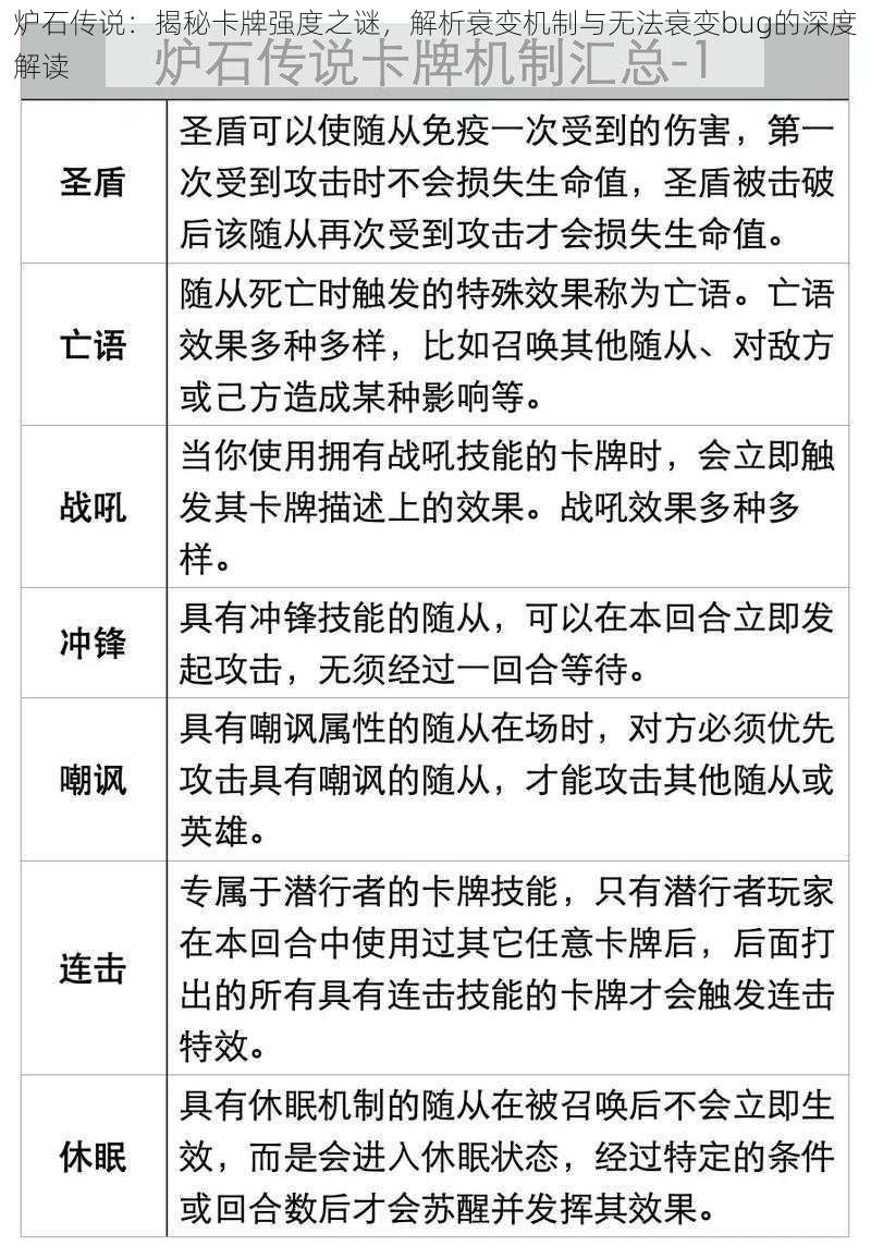 炉石传说：揭秘卡牌强度之谜，解析衰变机制与无法衰变bug的深度解读