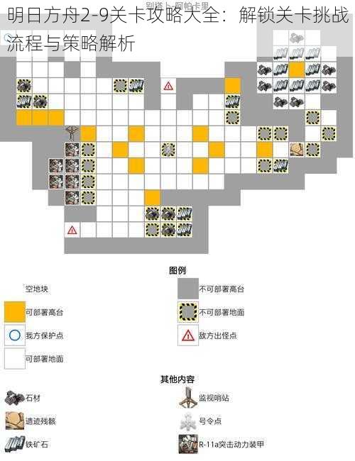 明日方舟2-9关卡攻略大全：解锁关卡挑战流程与策略解析