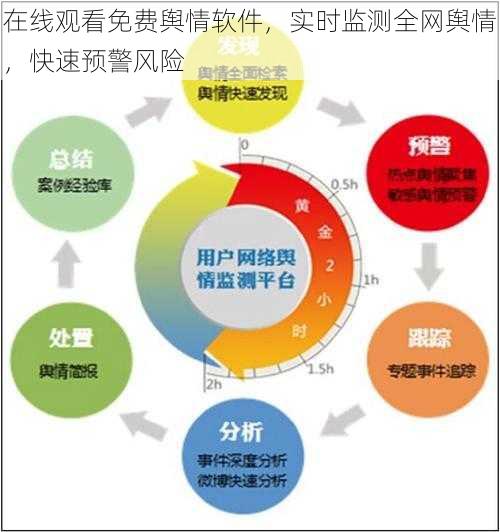 在线观看免费舆情软件，实时监测全网舆情，快速预警风险