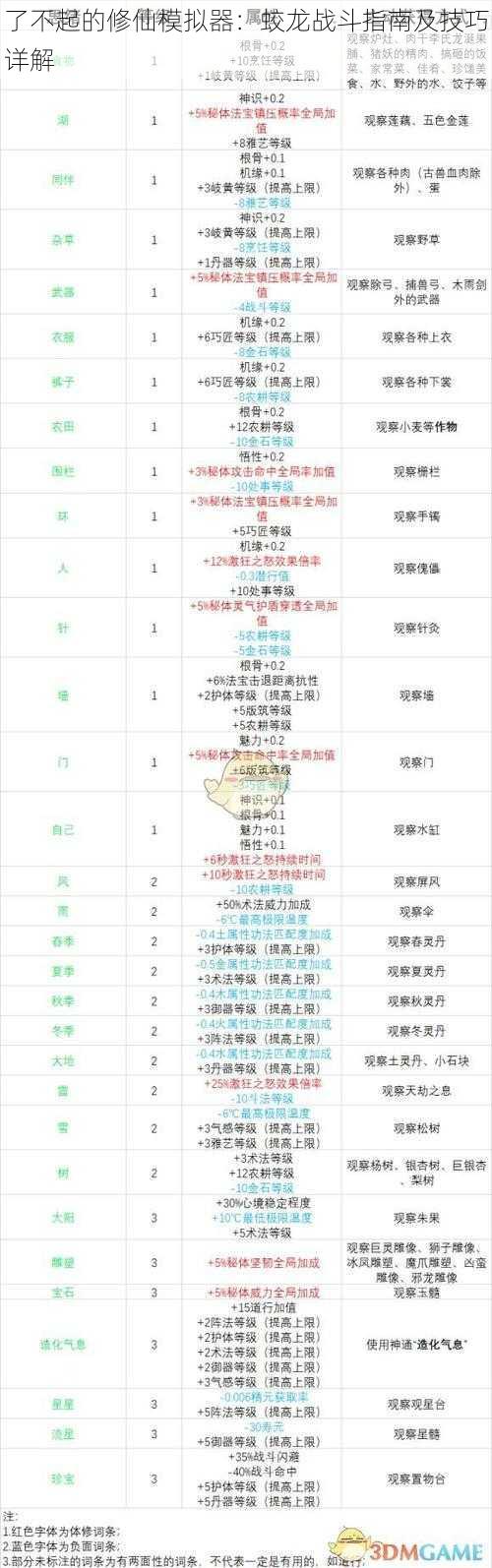 了不起的修仙模拟器：蛟龙战斗指南及技巧详解