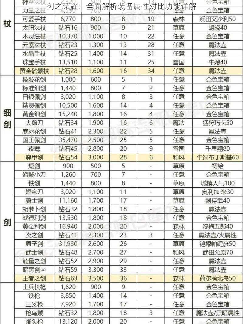 剑之荣耀：全面解析装备属性对比功能详解