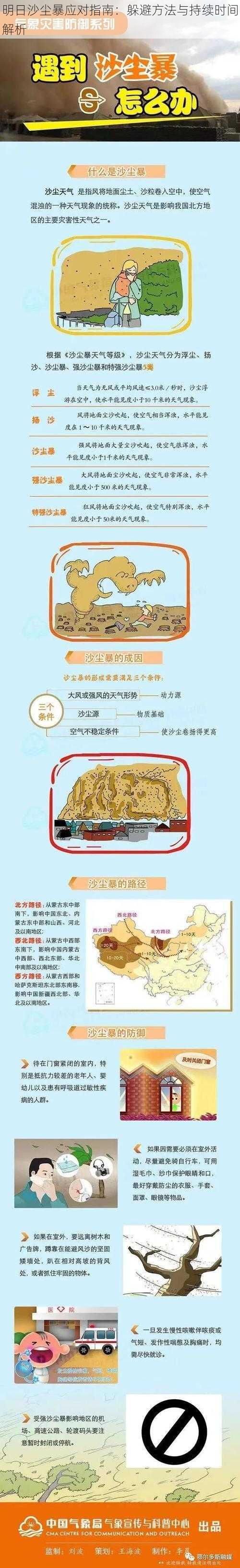 明日沙尘暴应对指南：躲避方法与持续时间解析