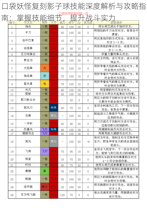 口袋妖怪复刻影子球技能深度解析与攻略指南：掌握技能细节，提升战斗实力