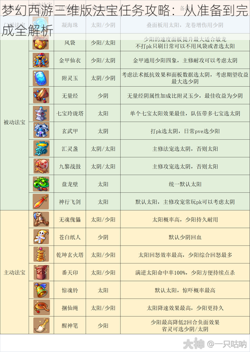 梦幻西游三维版法宝任务攻略：从准备到完成全解析