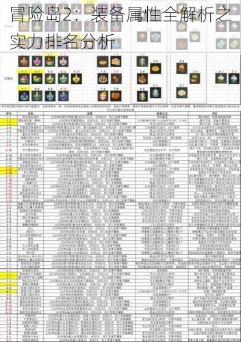 冒险岛2：装备属性全解析之实力排名分析